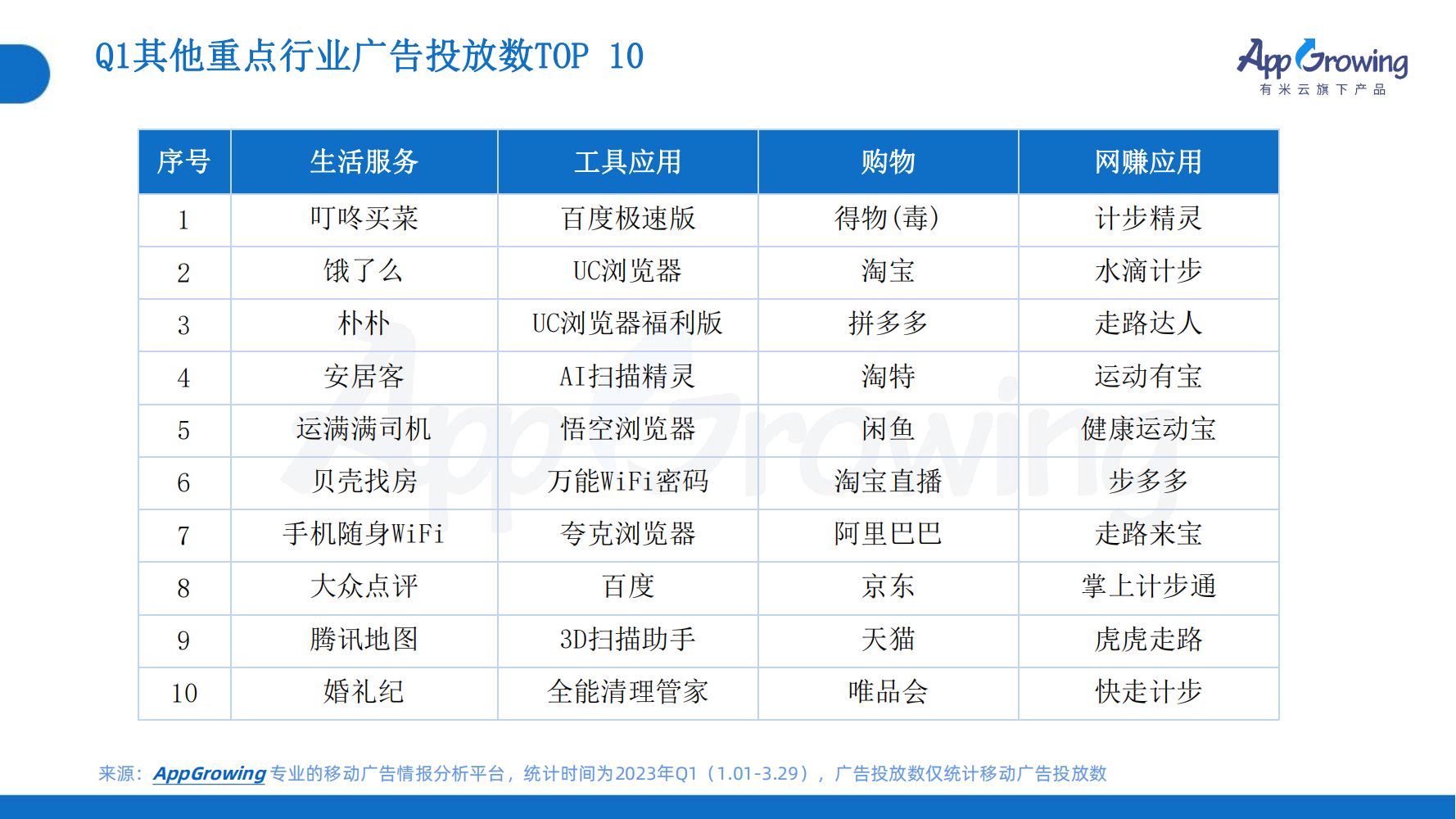 2023年Q1移动广告趋势洞察(图19)