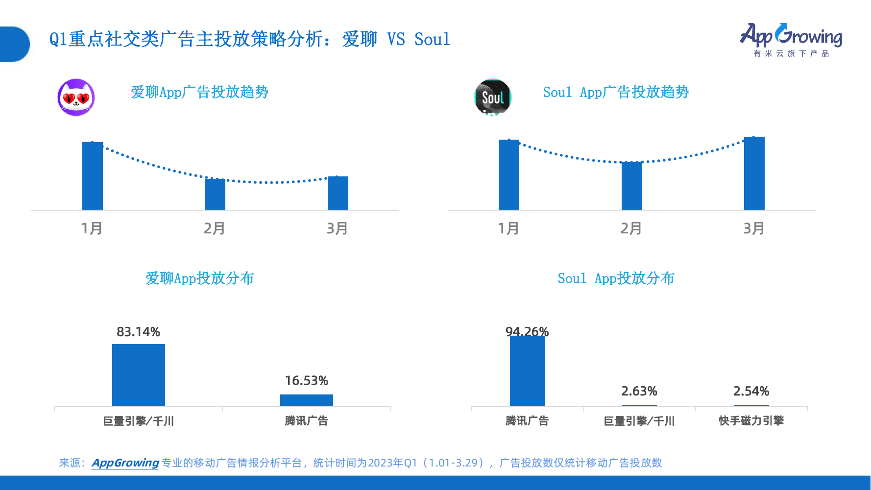 2023年Q1移动广告趋势洞察(图21)