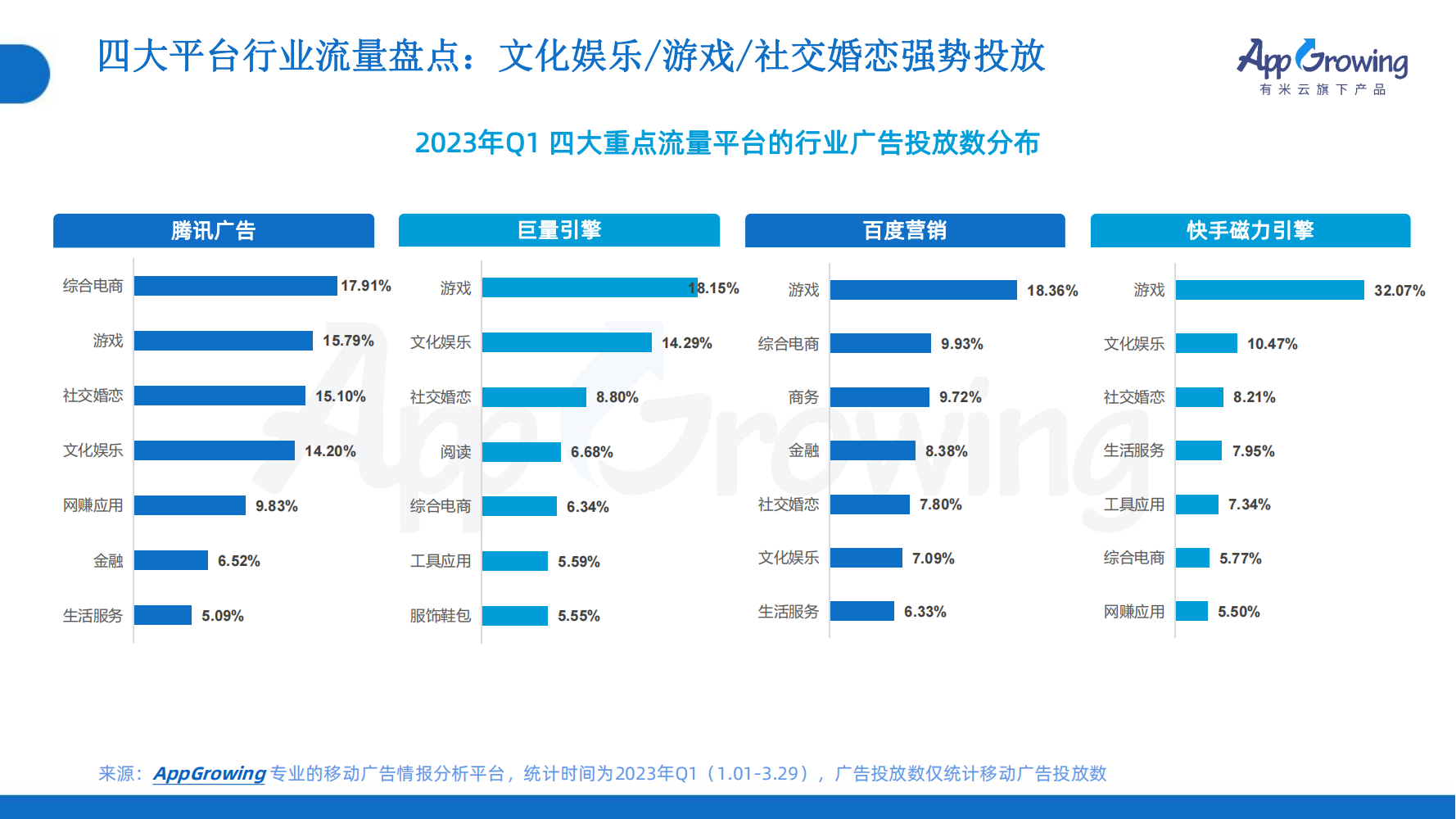 2023年Q1移动广告趋势洞察(图26)