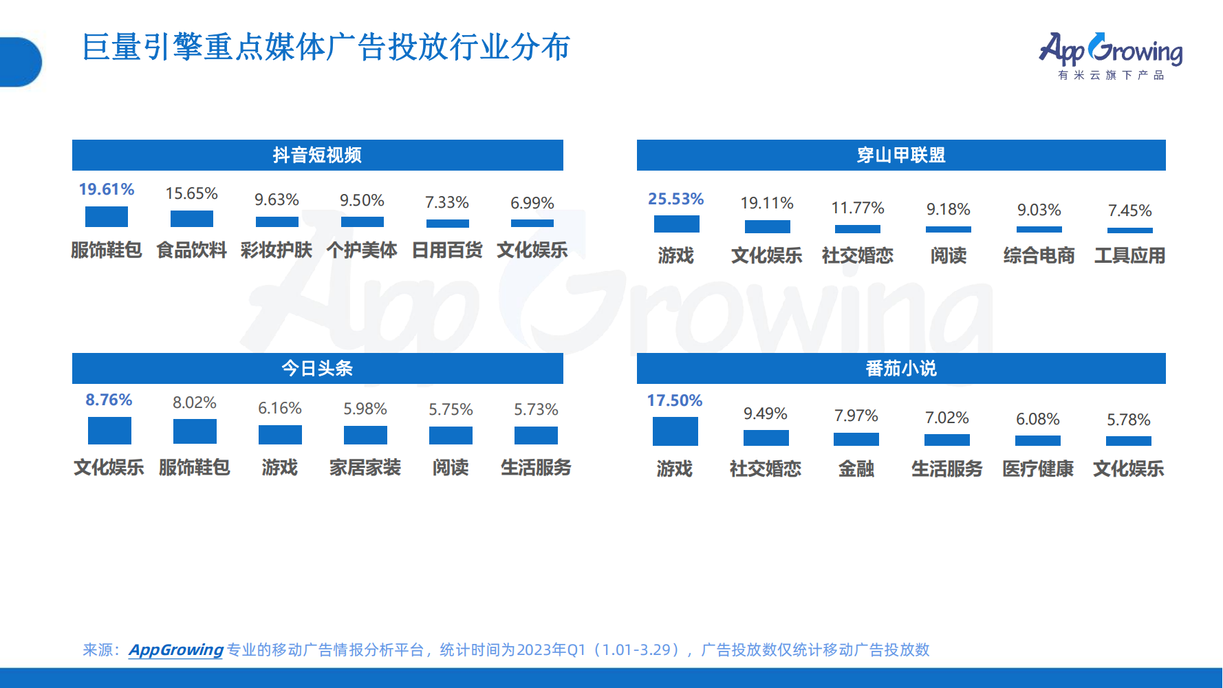 2023年Q1移动广告趋势洞察(图28)