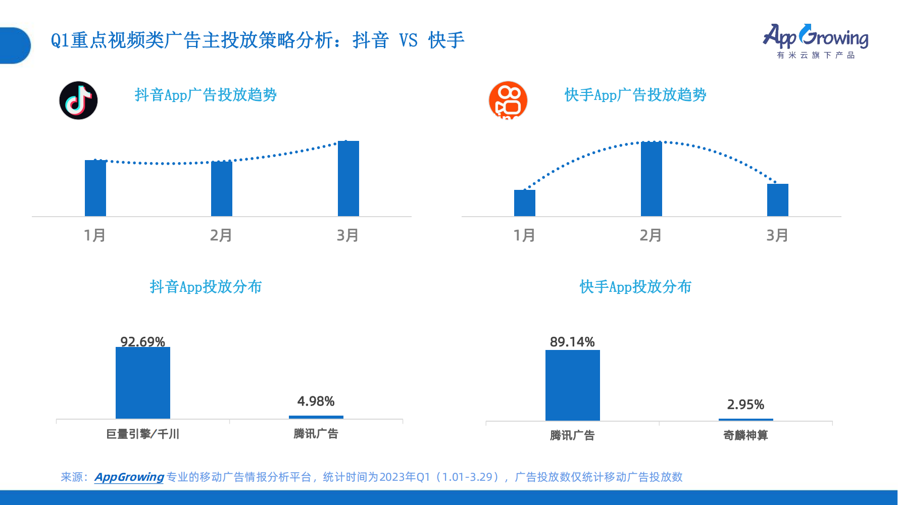 2023年Q1移动广告趋势洞察(图24)