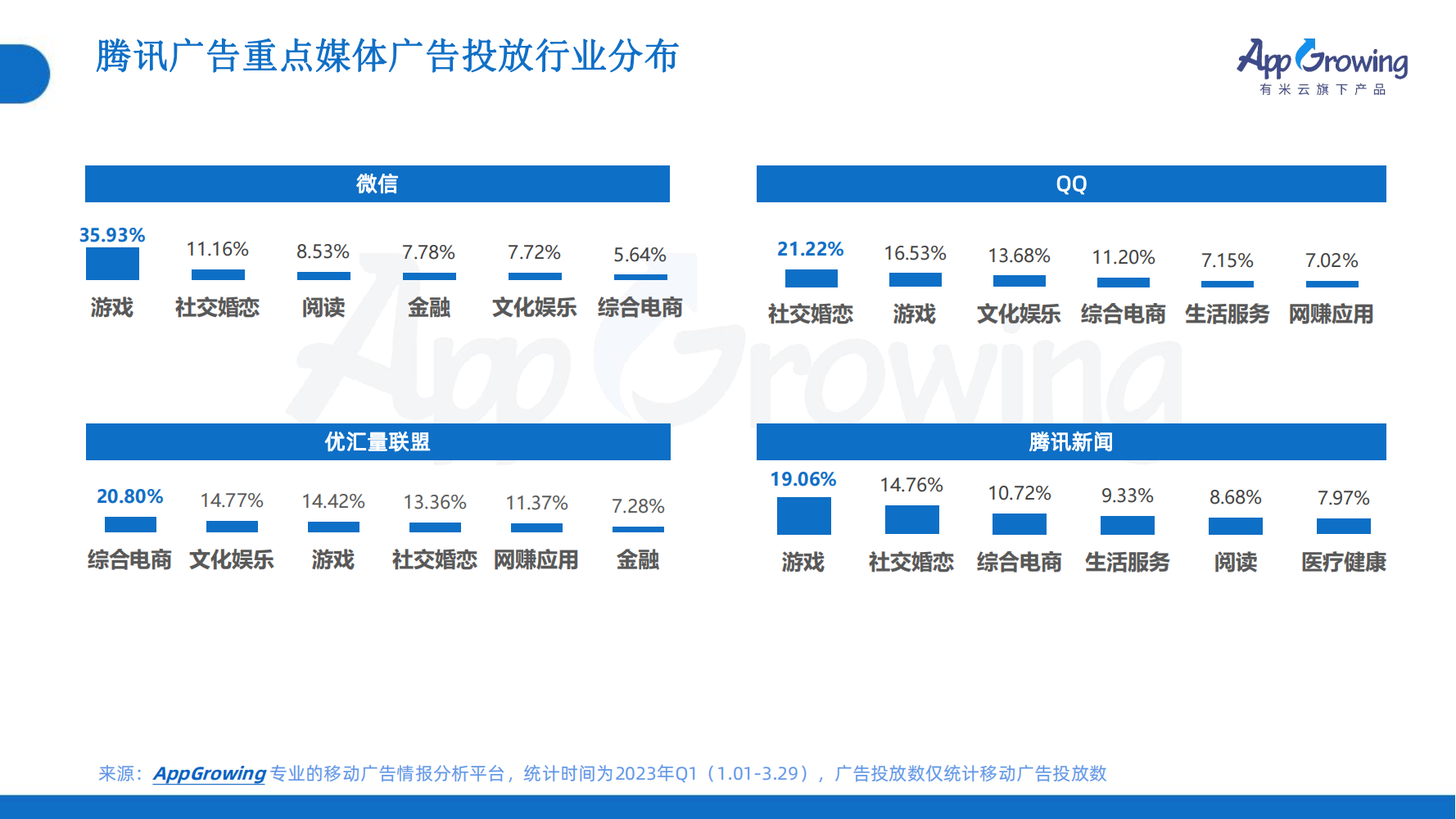 2023年Q1移动广告趋势洞察(图29)