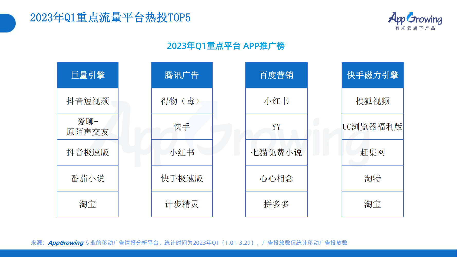 2023年Q1移动广告趋势洞察(图27)