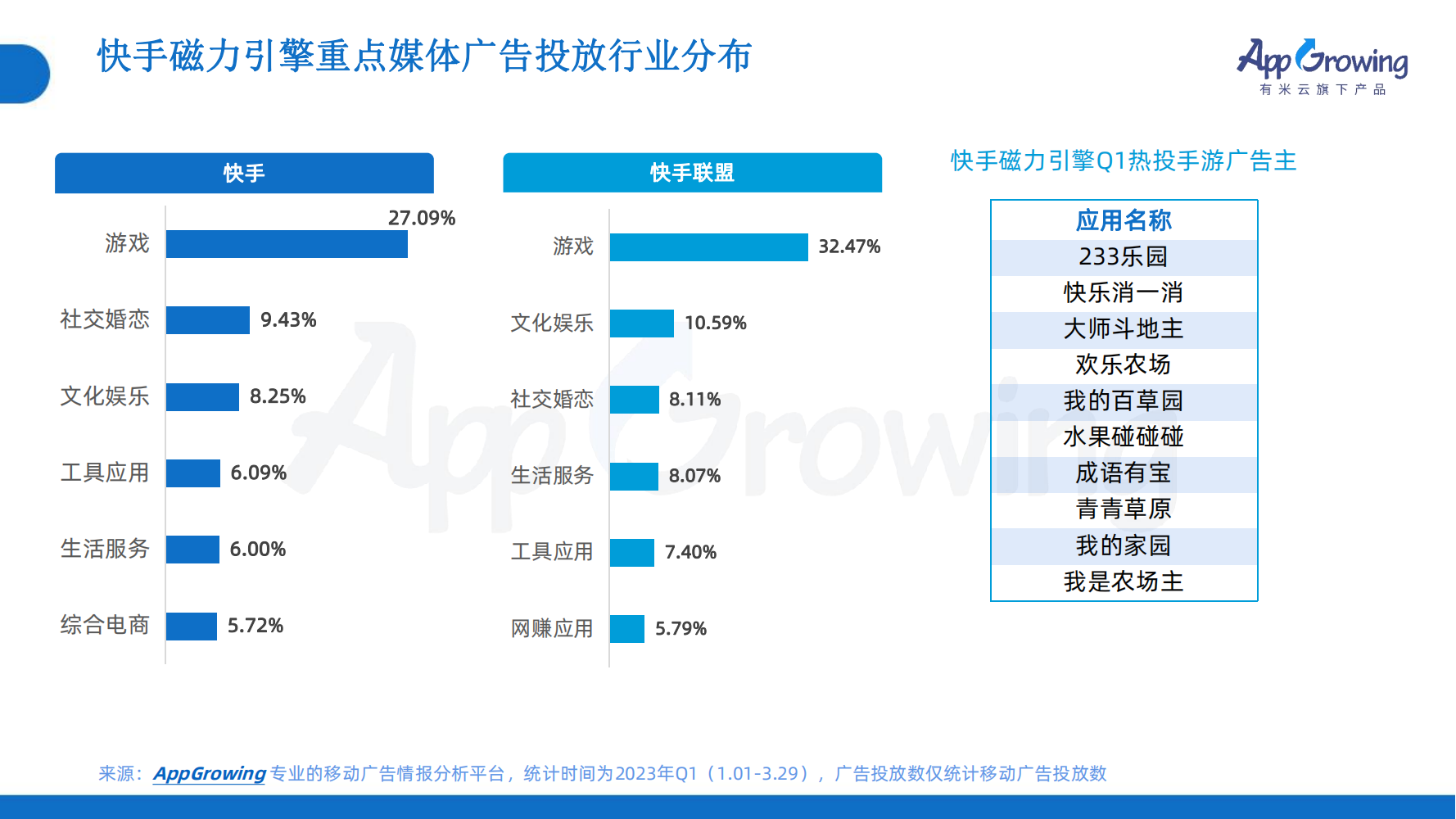 2023年Q1移动广告趋势洞察(图31)