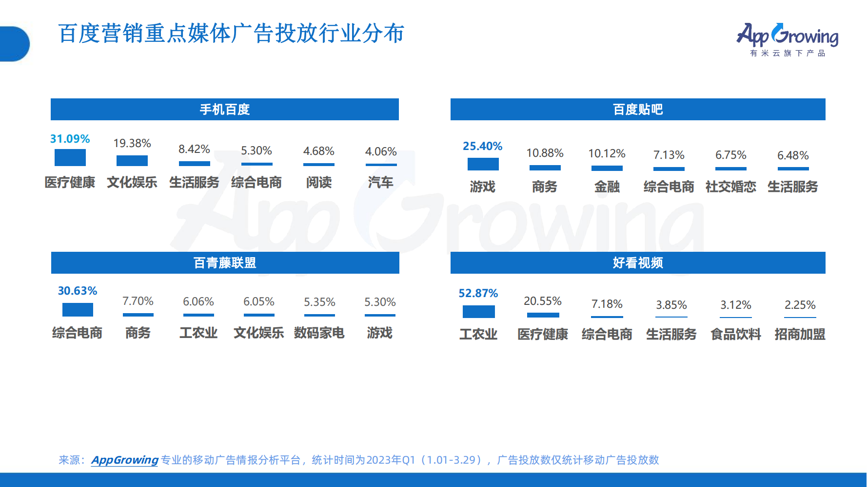 2023年Q1移动广告趋势洞察(图30)