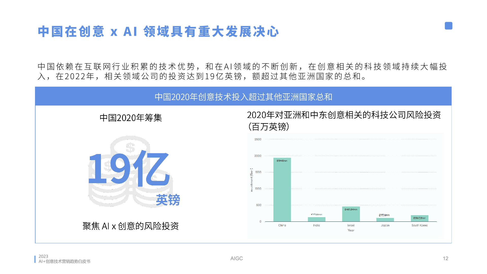 2023年AI创意营销趋势白皮书(图12)