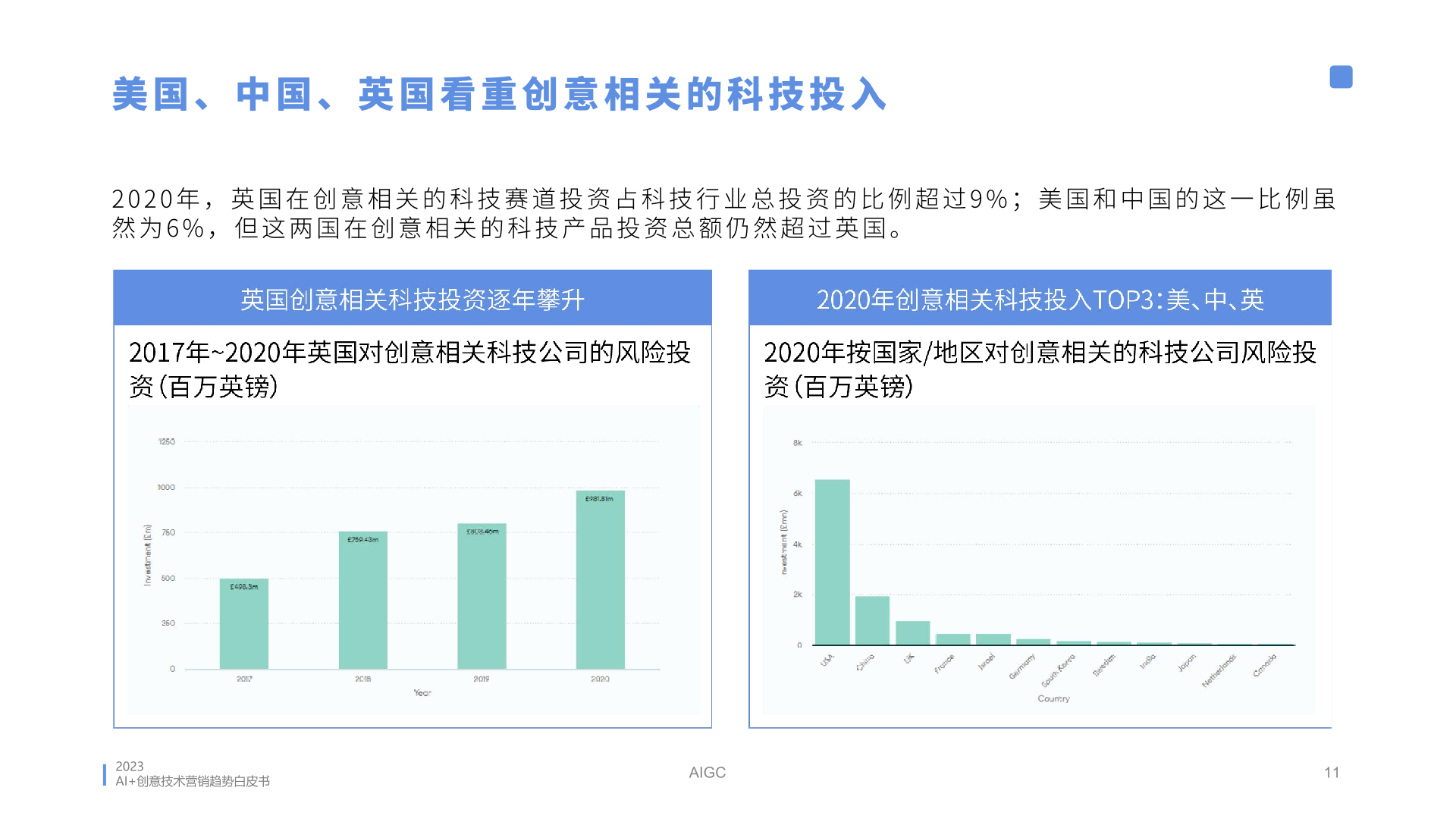 2023年AI创意营销趋势白皮书(图11)