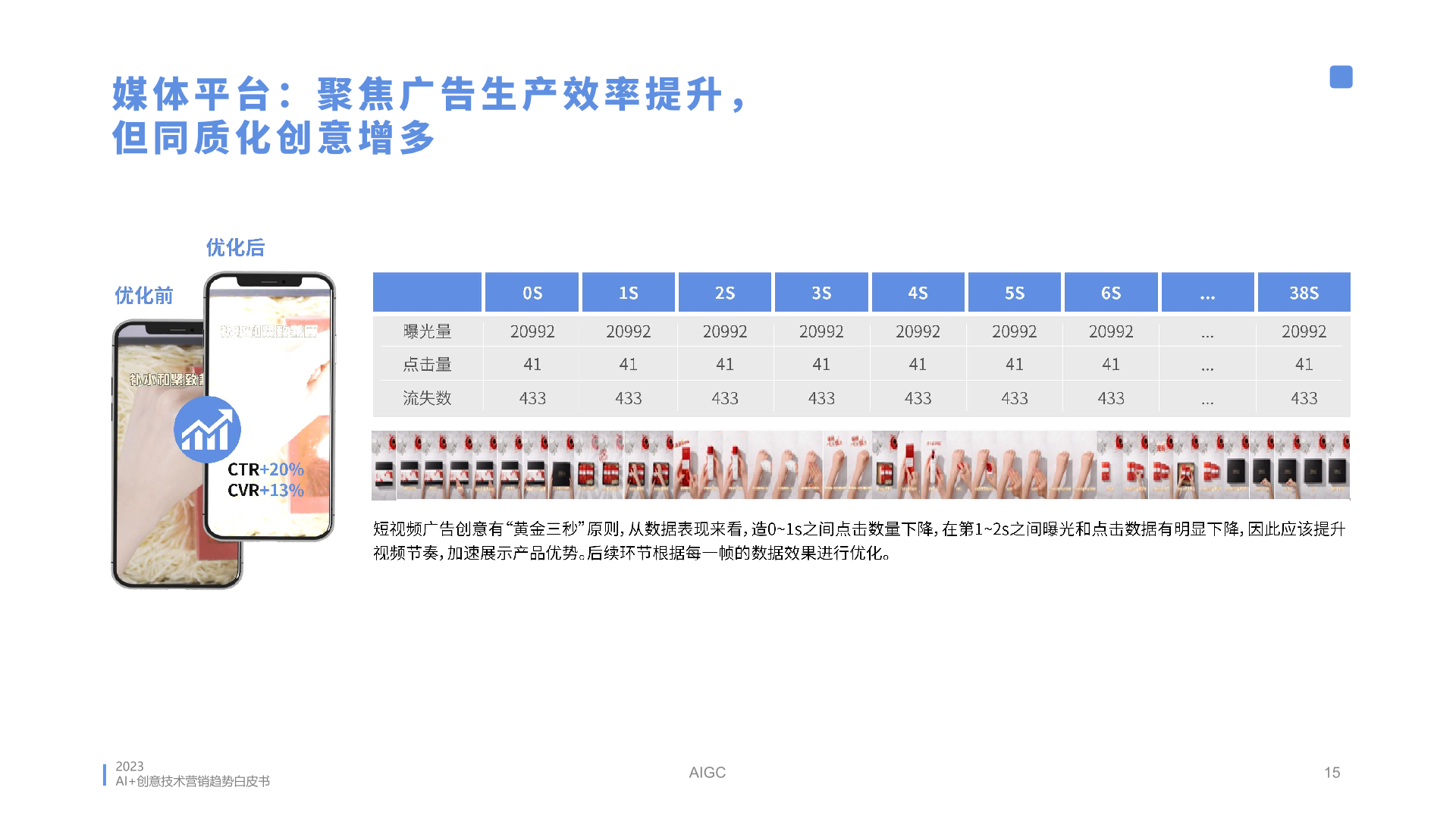 2023年AI创意营销趋势白皮书(图15)