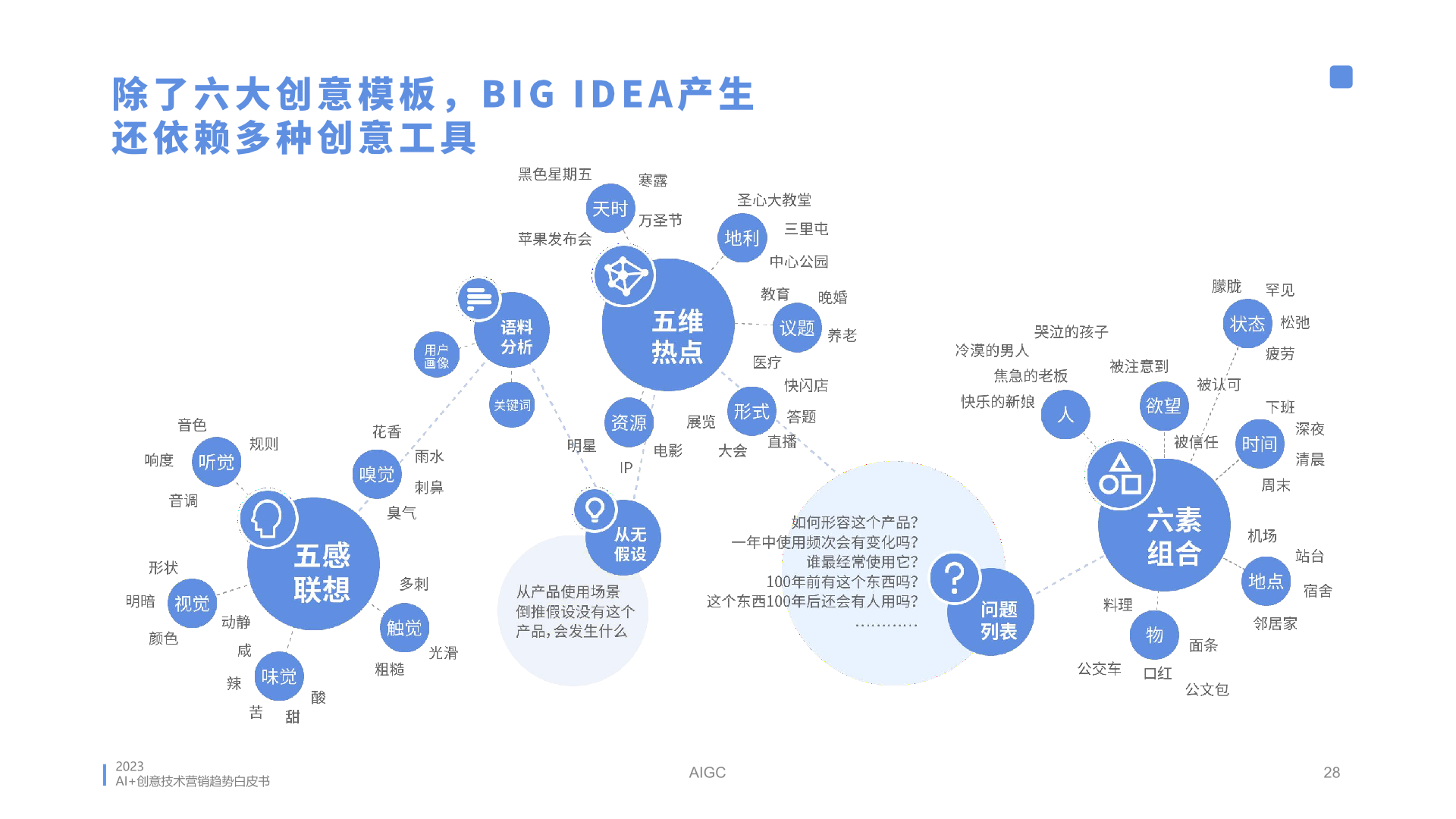 2023年AI创意营销趋势白皮书(图28)