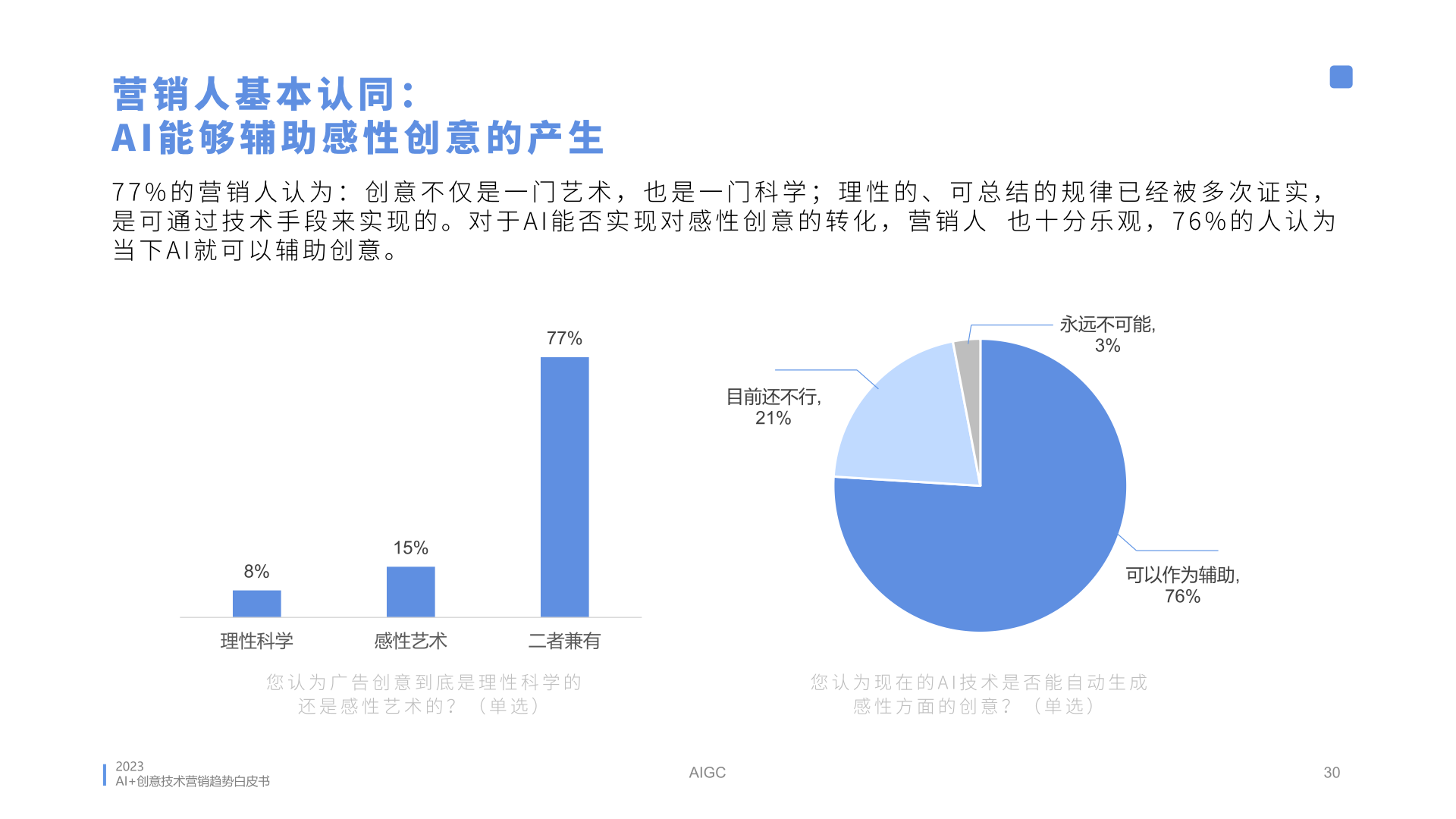 2023年AI创意营销趋势白皮书(图30)