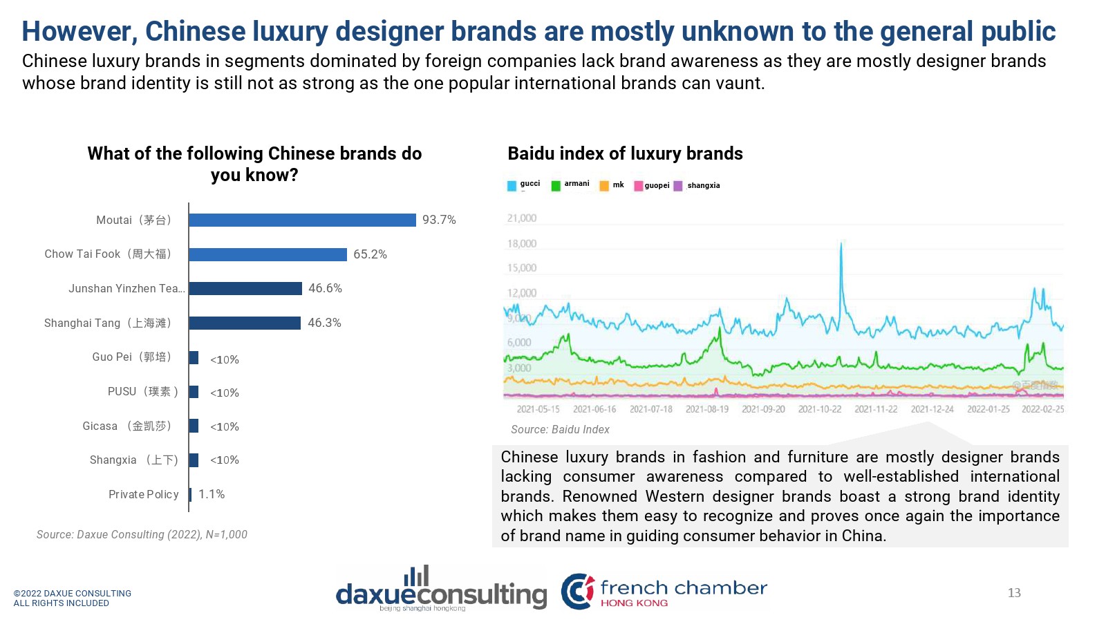 中国时尚之中国奢侈品牌的兴起(图13)