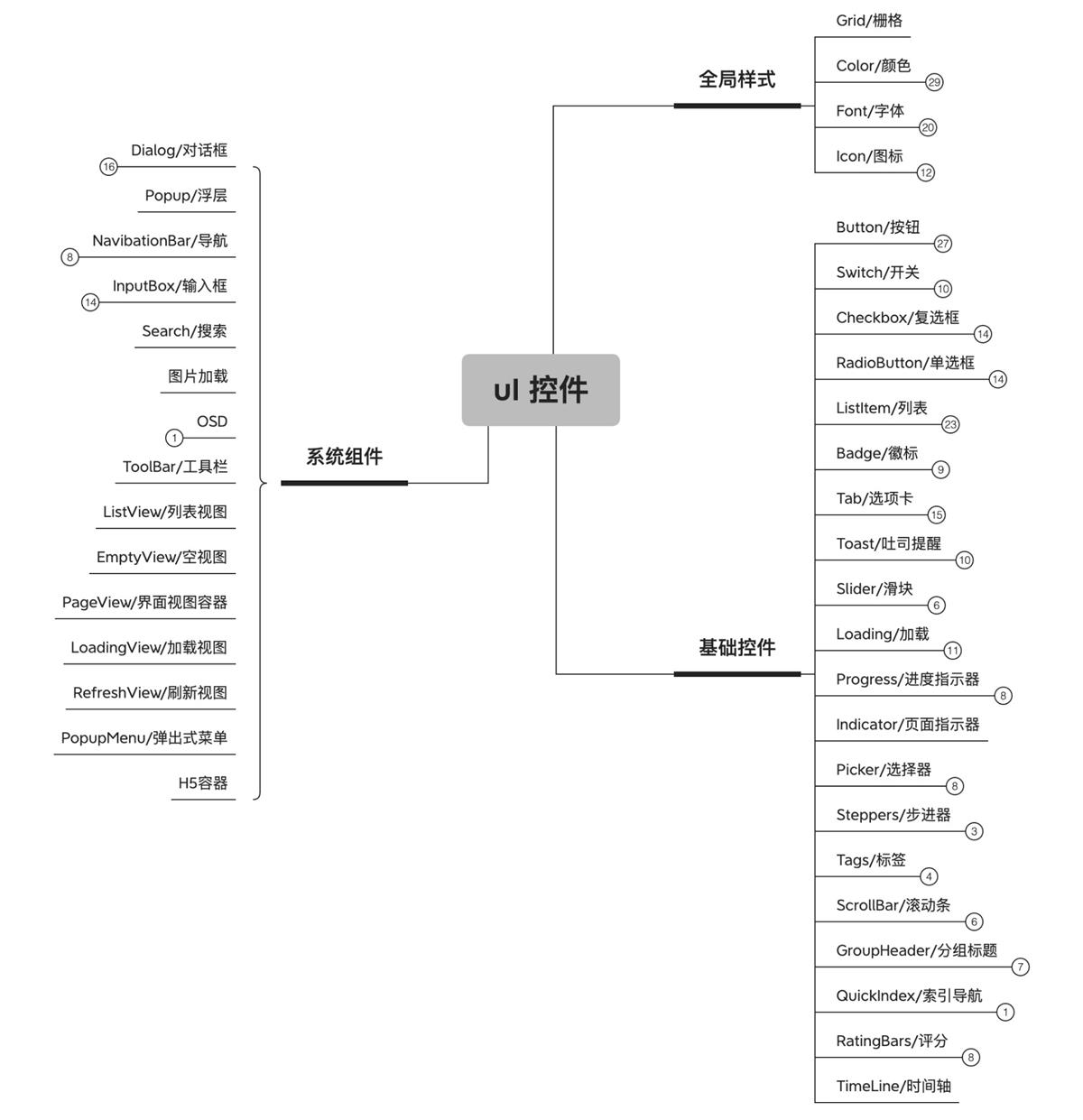 设计系统搭建全流程：开始前的准备工作