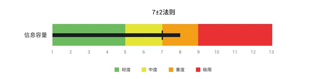 用一个实战案例，帮你学会优化顶部导航设计