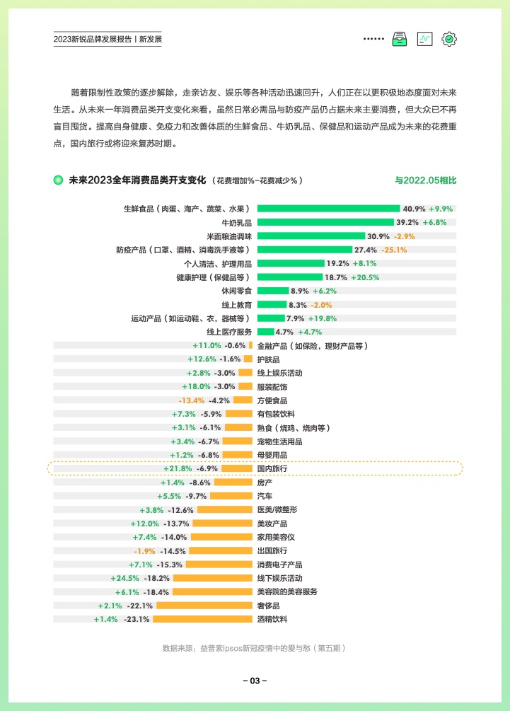 巨量算数：2023新锐品牌发展报告(图6)