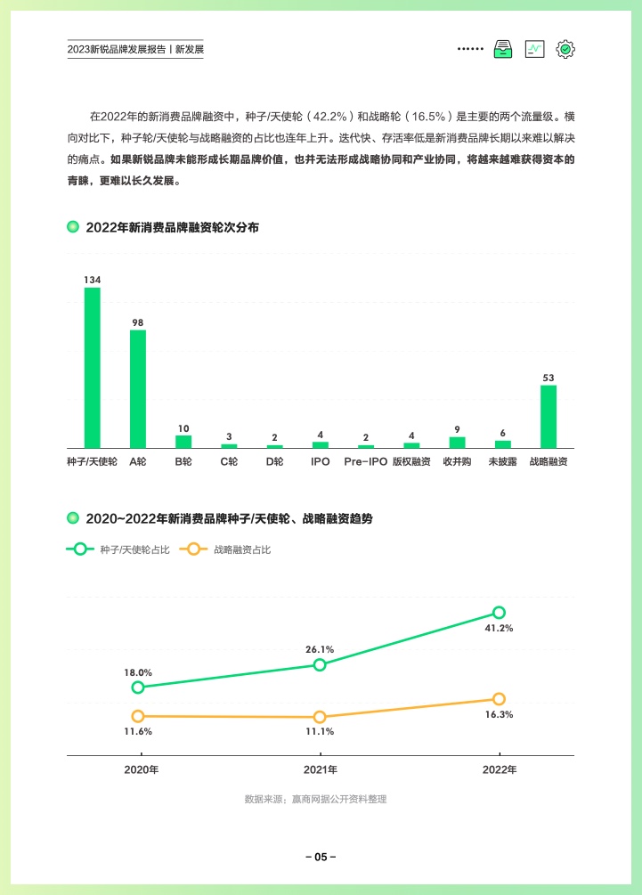 巨量算数：2023新锐品牌发展报告(图8)