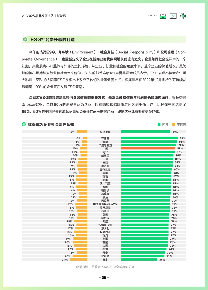 巨量算数：2023新锐品牌发展报告(图11)