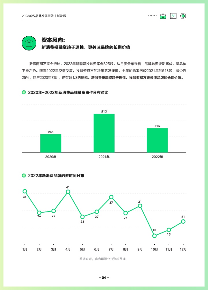 巨量算数：2023新锐品牌发展报告(图7)