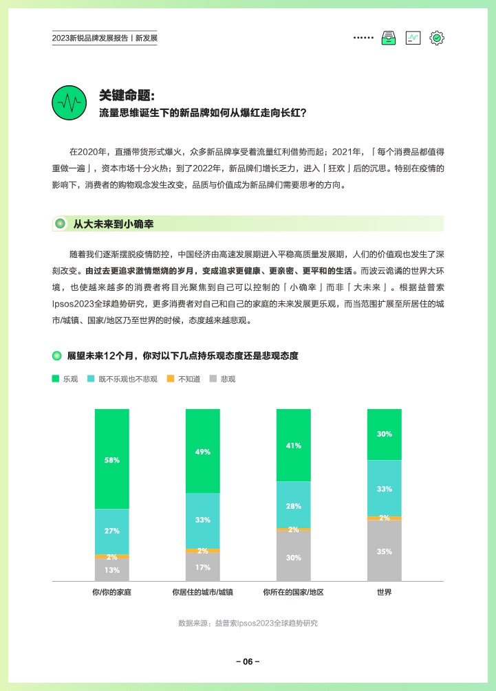 巨量算数：2023新锐品牌发展报告(图9)