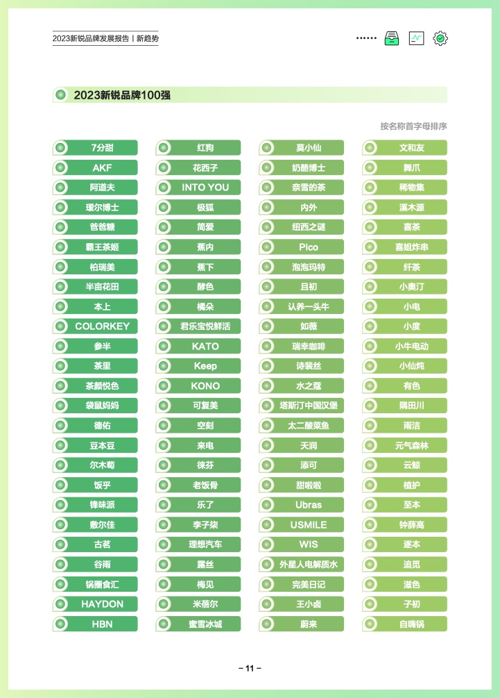 巨量算数：2023新锐品牌发展报告(图14)