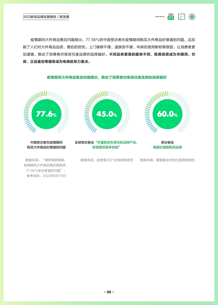 巨量算数：2023新锐品牌发展报告(图12)