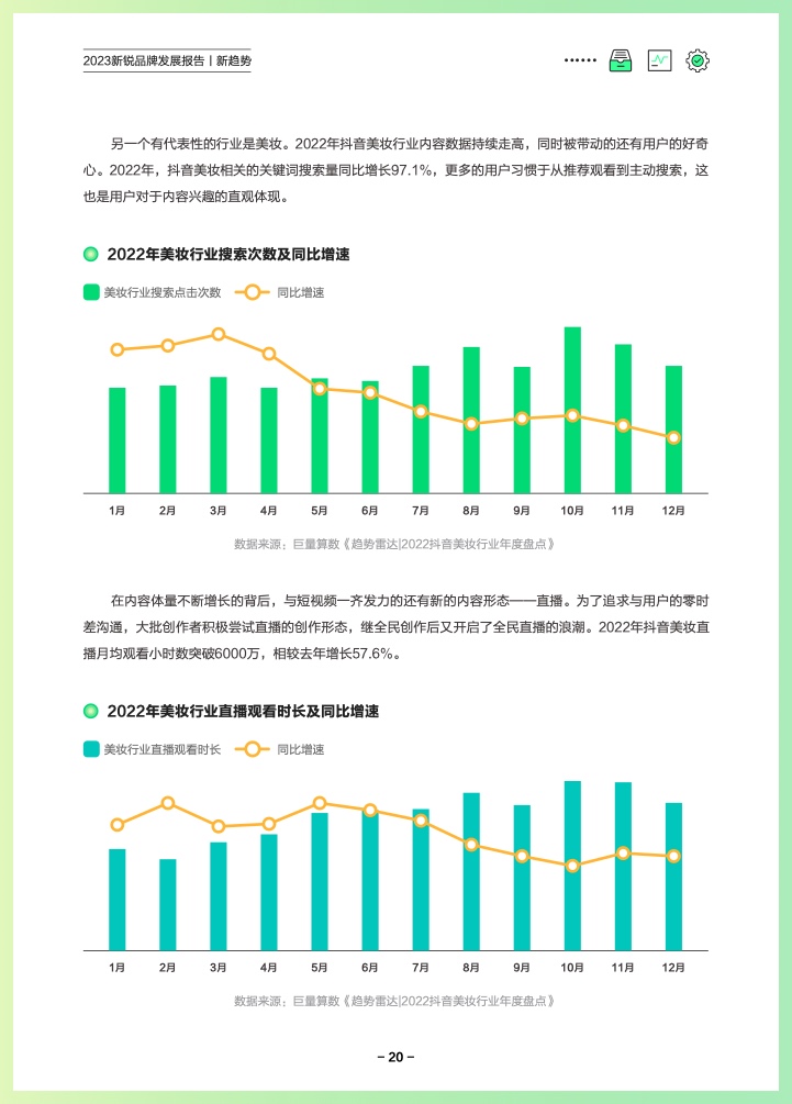 巨量算数：2023新锐品牌发展报告(图23)