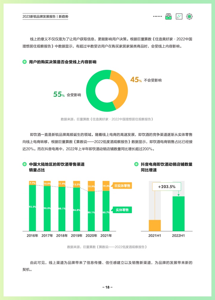 巨量算数：2023新锐品牌发展报告(图21)