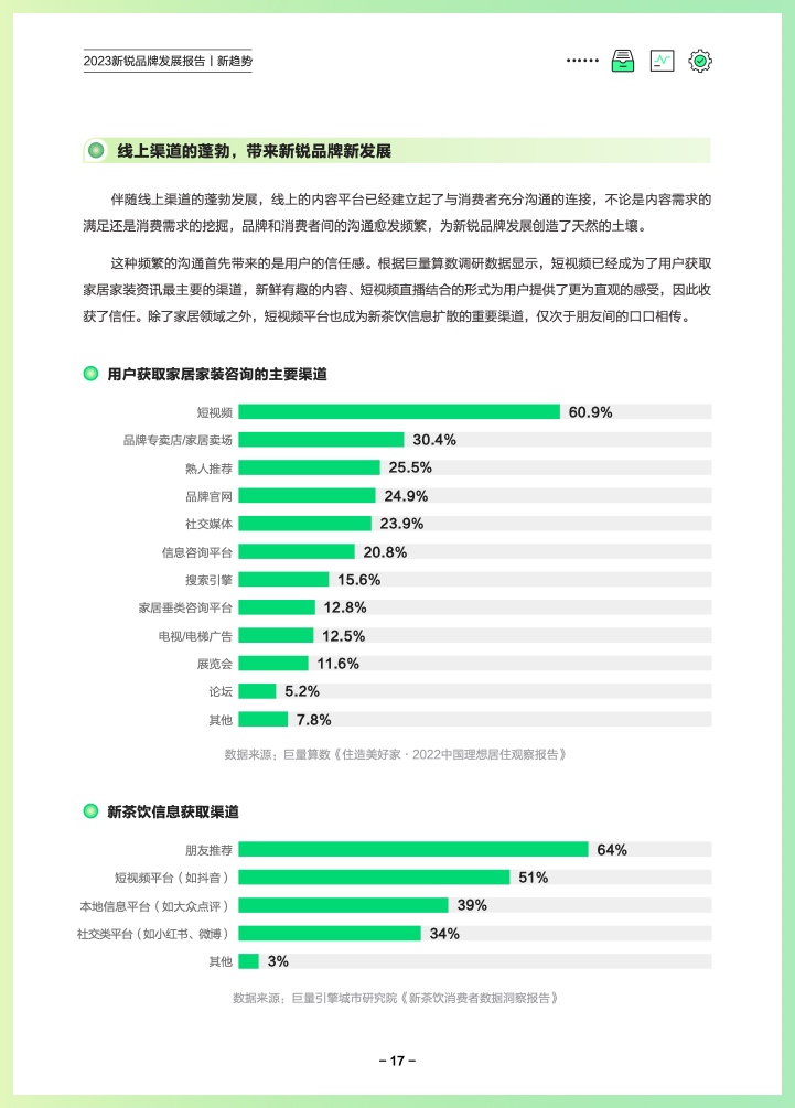 巨量算数：2023新锐品牌发展报告(图20)