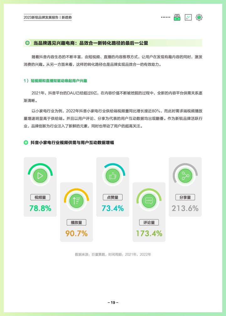 巨量算数：2023新锐品牌发展报告(图22)