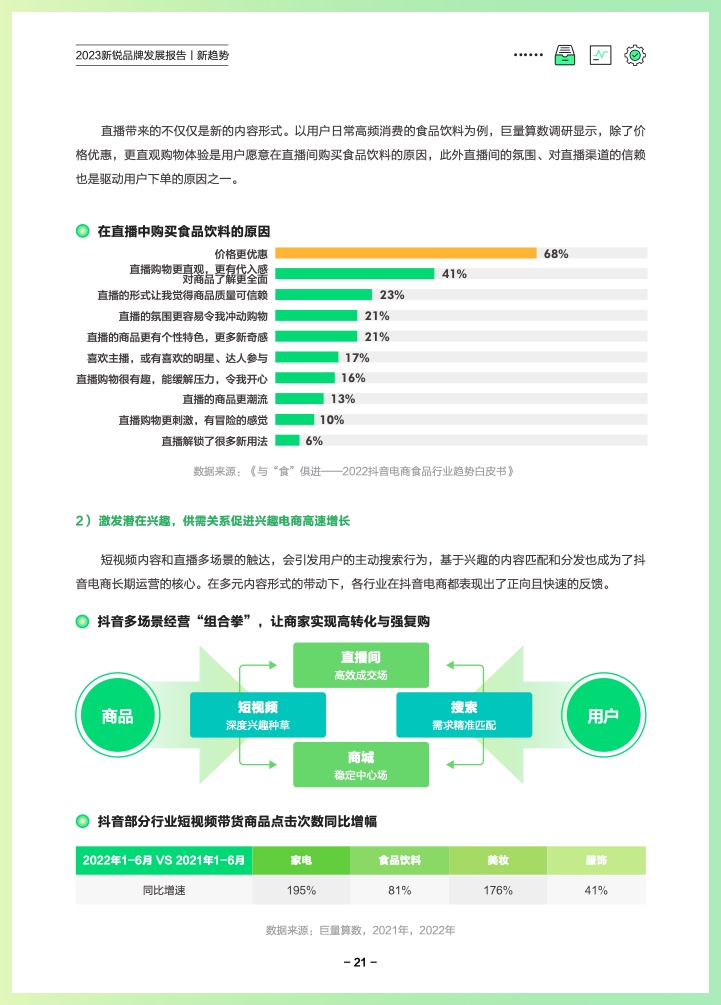 巨量算数：2023新锐品牌发展报告(图24)