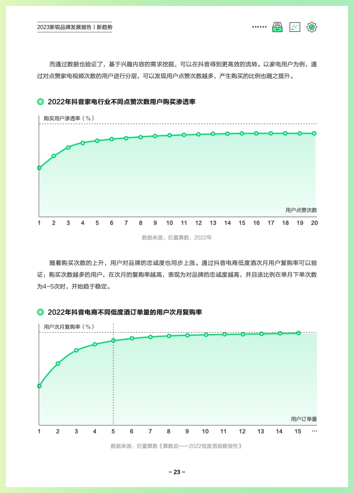 巨量算数：2023新锐品牌发展报告(图26)