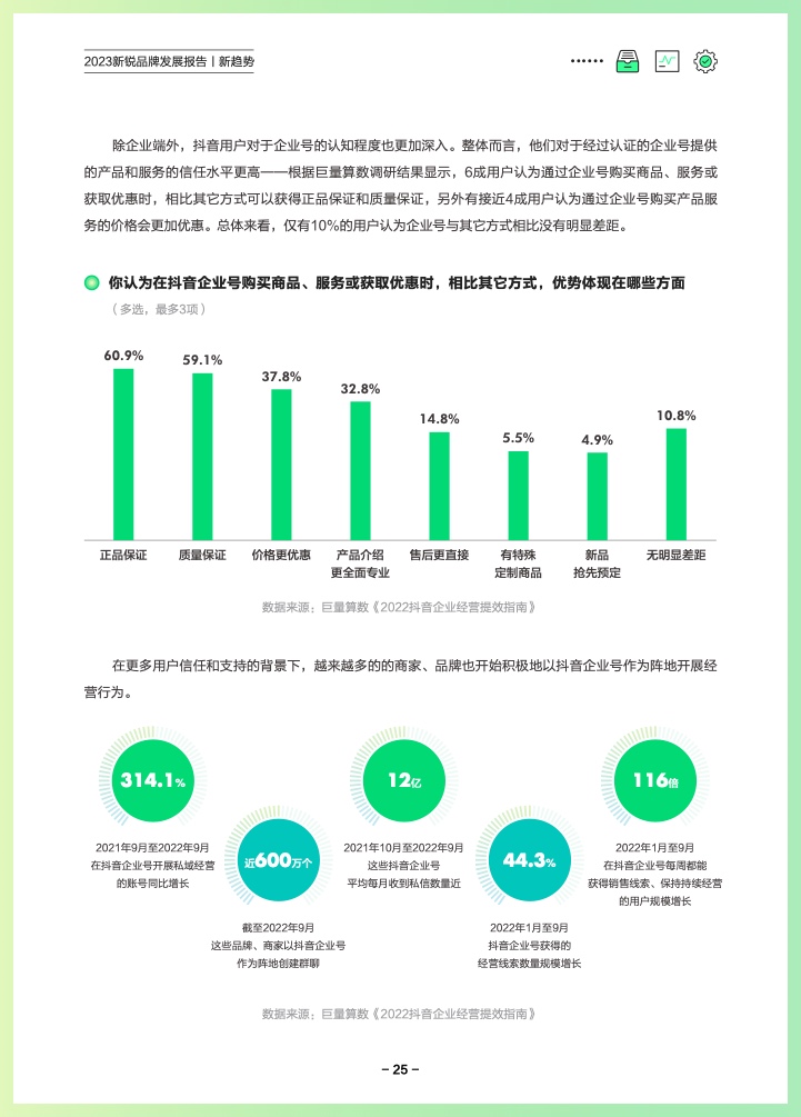 巨量算数：2023新锐品牌发展报告(图28)