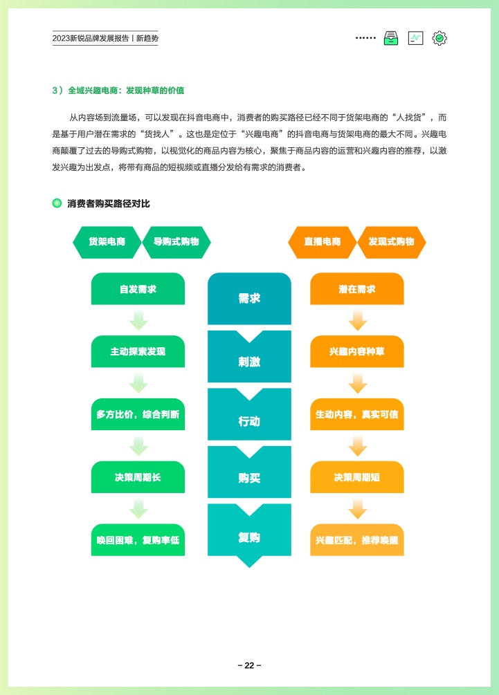 巨量算数：2023新锐品牌发展报告(图25)