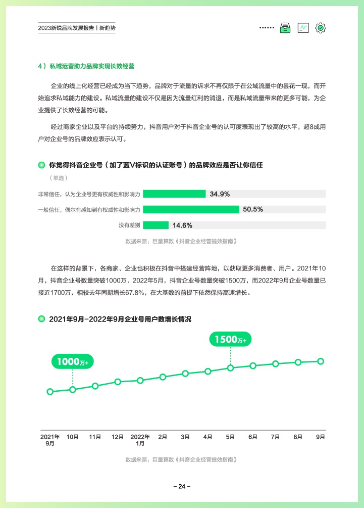 巨量算数：2023新锐品牌发展报告(图27)