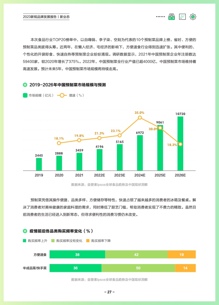 巨量算数：2023新锐品牌发展报告(图30)