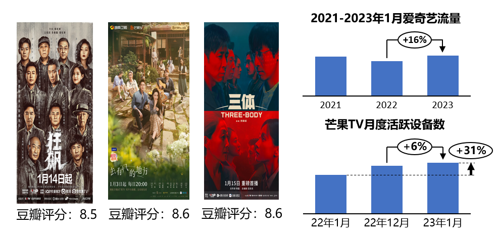 媒介流量分析及后疫情趋势展望