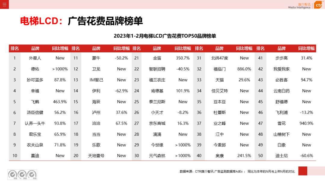 2023年1-2月广告市场同比减少6.7%(图18)