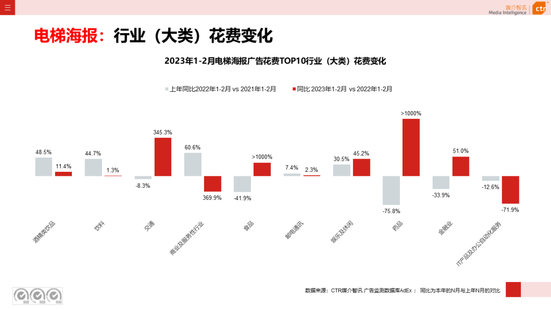 2023年1-2月广告市场同比减少6.7%(图20)