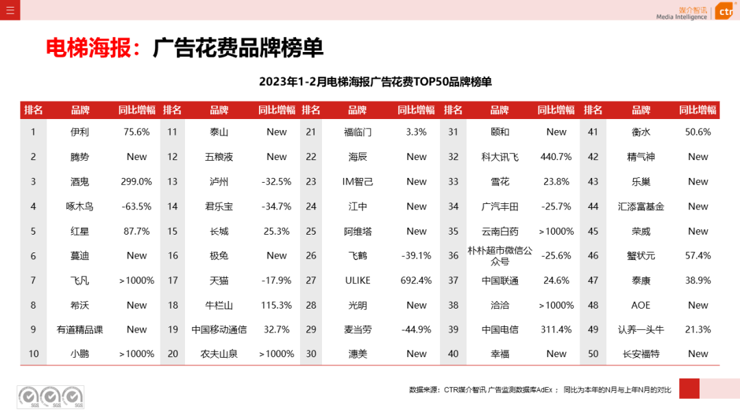 2023年1-2月广告市场同比减少6.7%(图21)