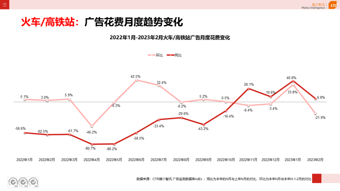 2023年1-2月广告市场同比减少6.7%(图25)