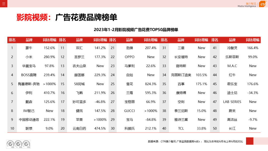 2023年1-2月广告市场同比减少6.7%(图24)