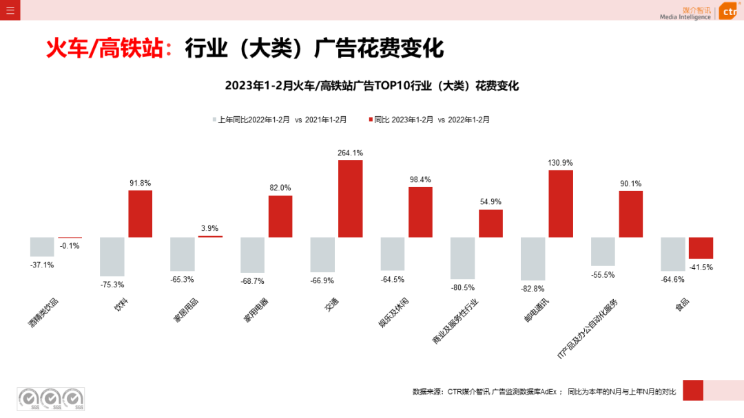 2023年1-2月广告市场同比减少6.7%(图26)