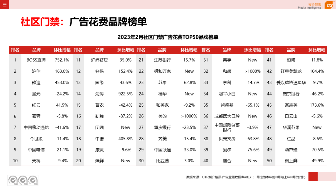 2023年1-2月广告市场同比减少6.7%(图38)