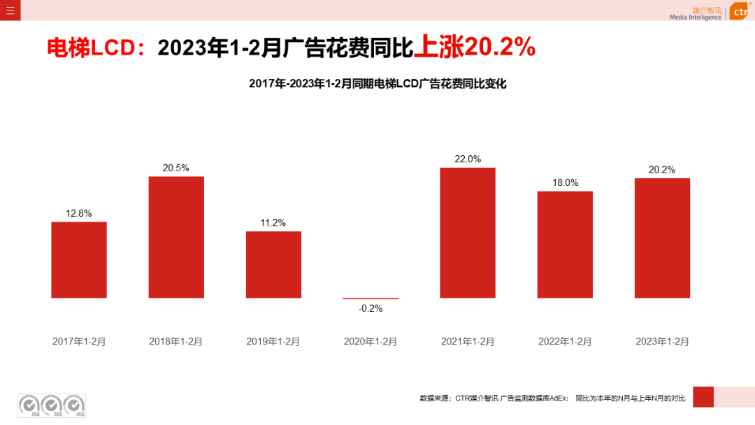 2023年1-2月户外广告数据概览(图4)