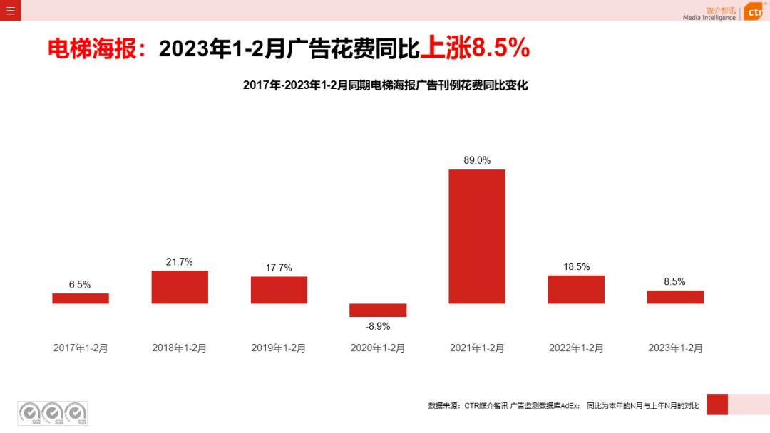 2023年1-2月户外广告数据概览(图10)