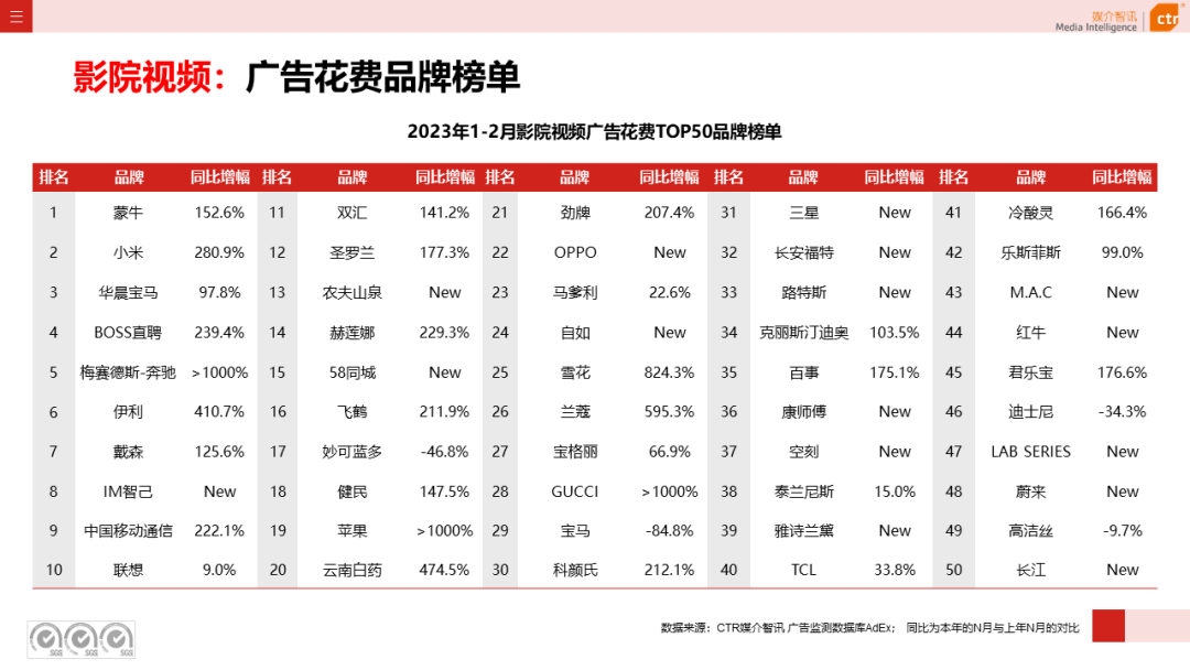 2023年1-2月户外广告数据概览(图19)