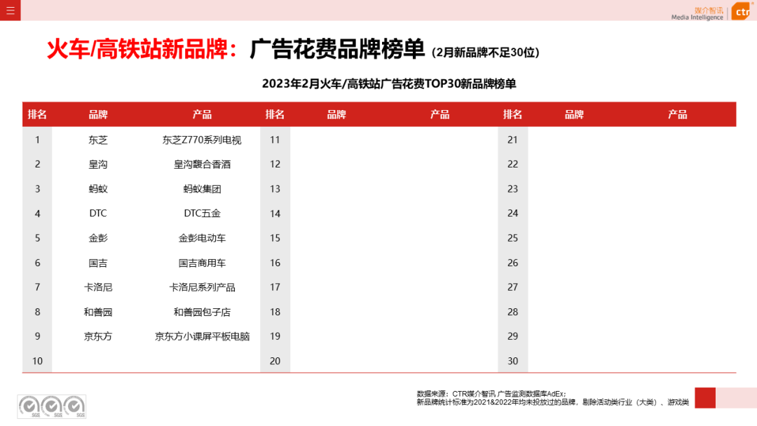 2023年1-2月户外广告数据概览(图16)