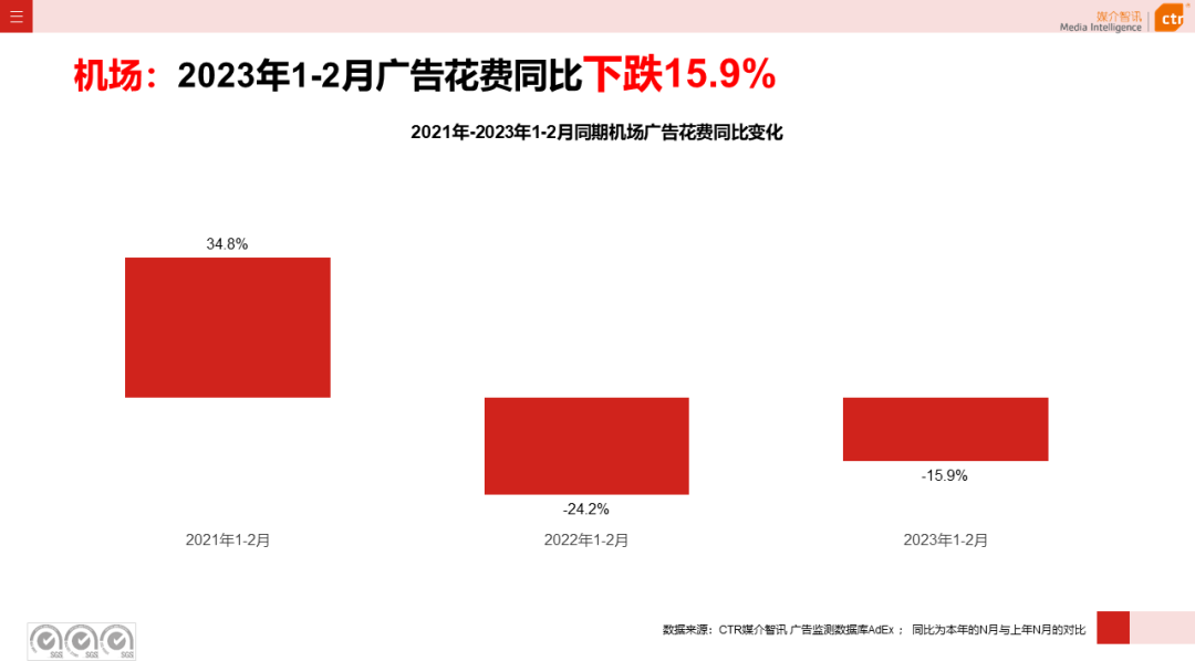 2023年1-2月户外广告数据概览(图18)