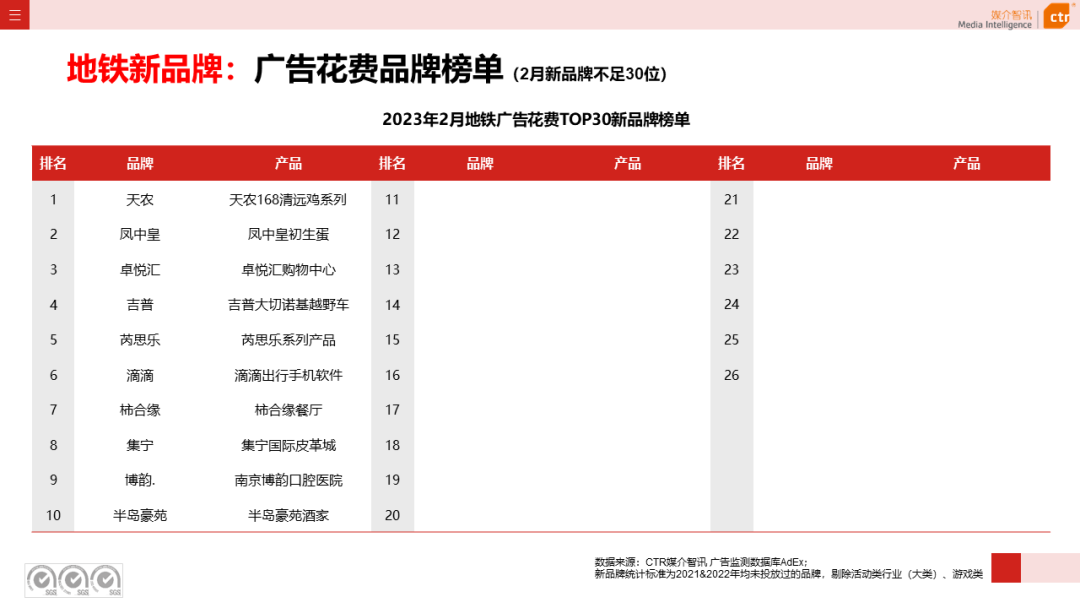 2023年1-2月户外广告数据概览(图28)