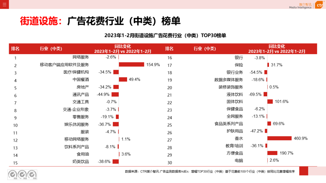 2023年1-2月户外广告数据概览(图32)