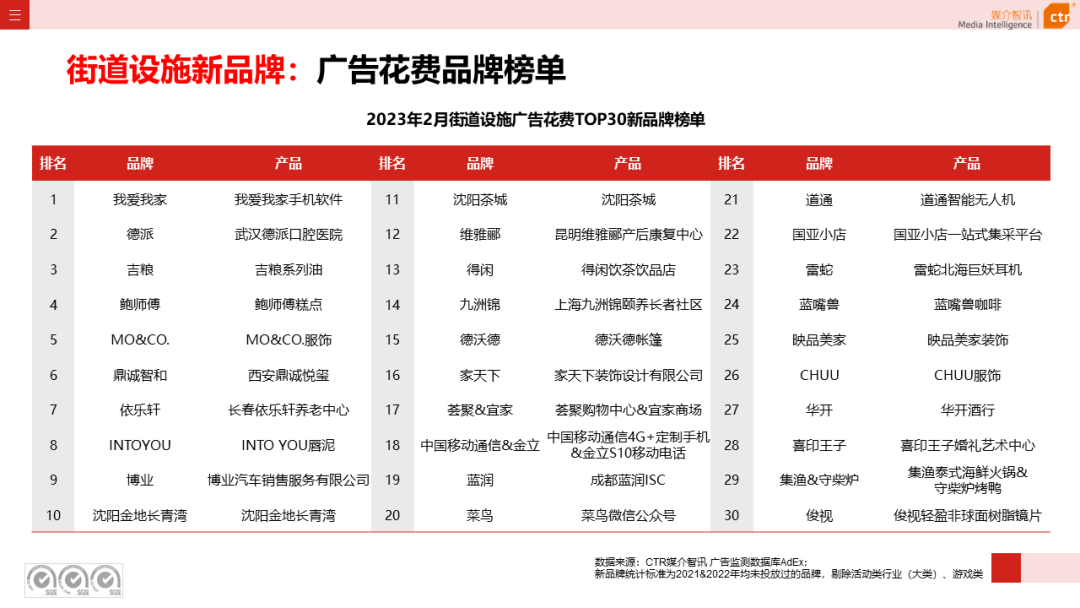 2023年1-2月户外广告数据概览(图34)